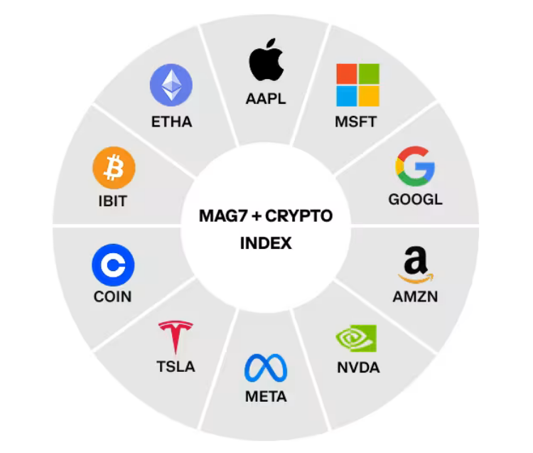 Coinbase will combine cryptocurrencies and tech stocks in a new futures index 1 image 11